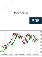 BAJAJFINSERV