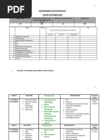 PHYSIOLOGY OBJECTIVES - 2023 Batch-1