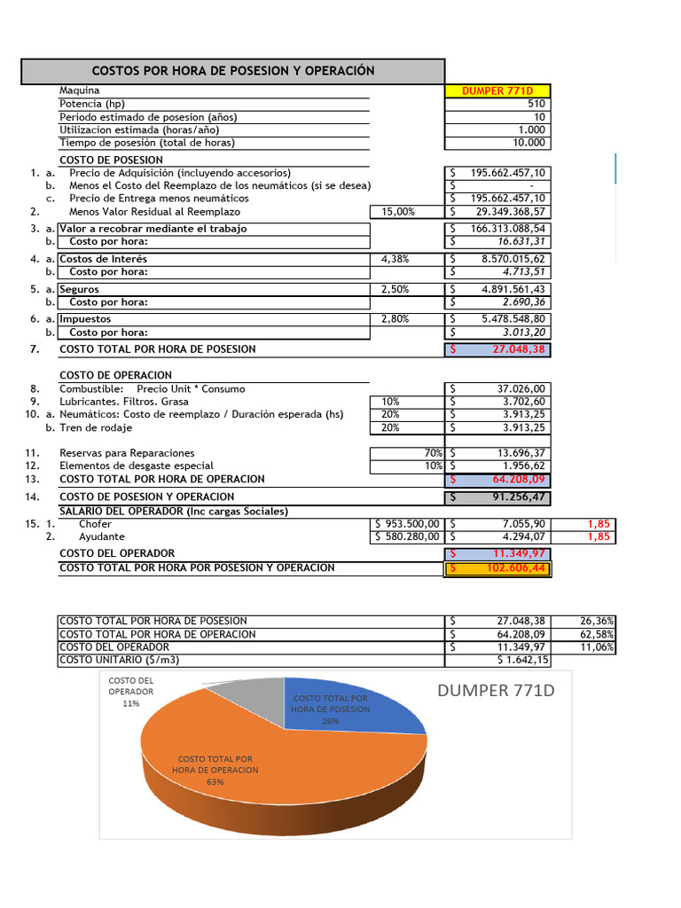Dump PDF | PDF