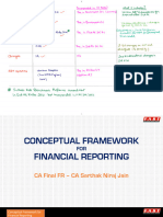 Conceptual Framework, IR & CSR