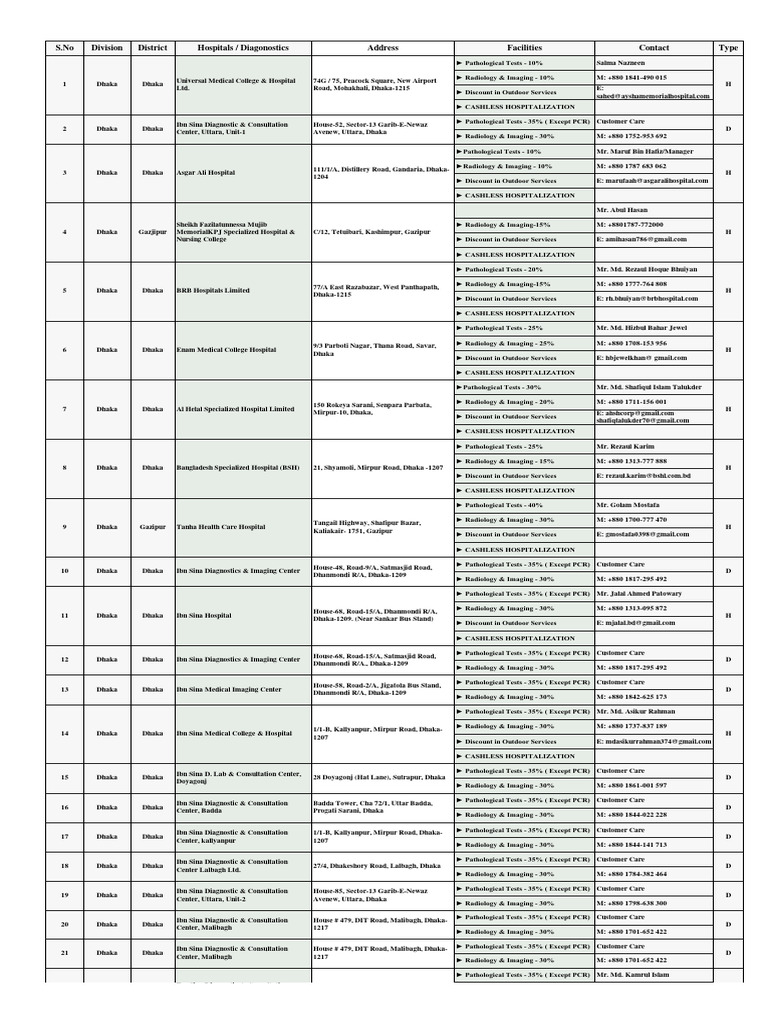 PremiumCardhospitallistNovember2022 2 PDF Medicine Health Care