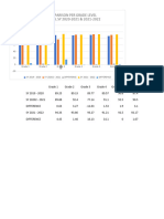 MPG Comparison Per Grade Level SY 2019-2020, SY 2020-2021 & 2021-2022