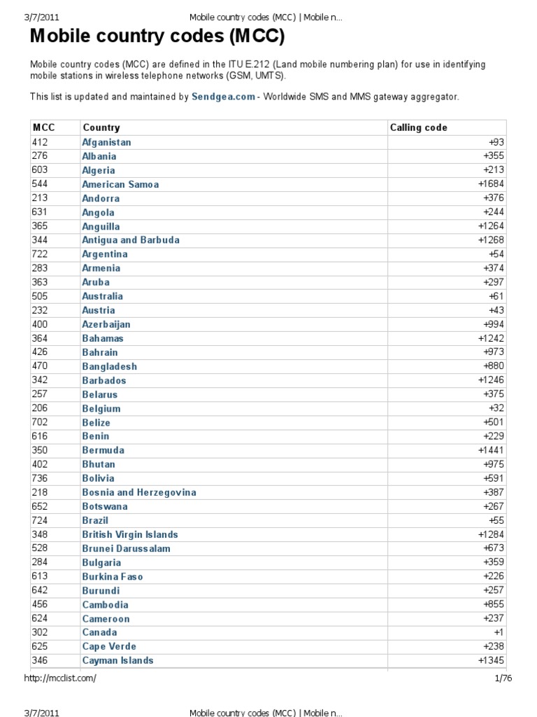Mobile Country Codes (MCC) Mobile Network Codes (MNC) Imsi PDF