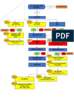 DIAGRAM ALIR HACCP - Revised