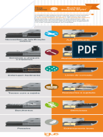 Infografico Guias Lineares - IGUS