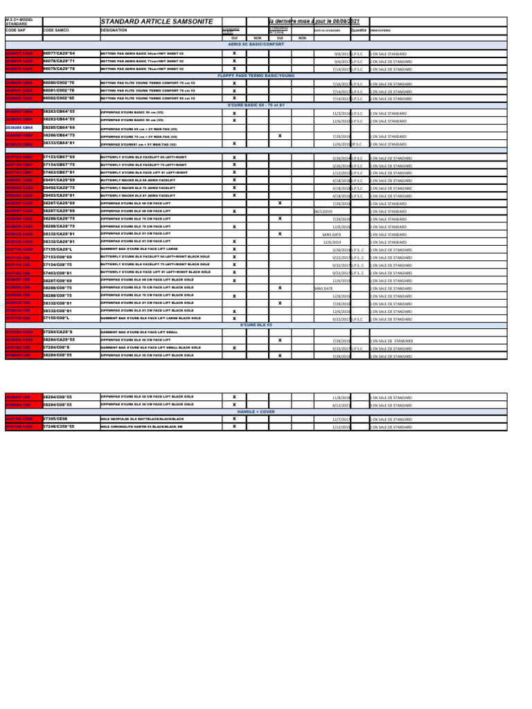 Standards des produits Samsonite | PDF