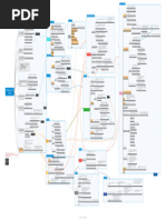 Pentesting Active Directory