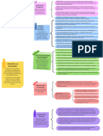 Gráfico Cuadro Sinóptico de Hábitos de Estudio Simple Blanco