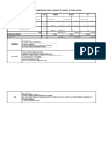 Comparativo Costos Proveedor