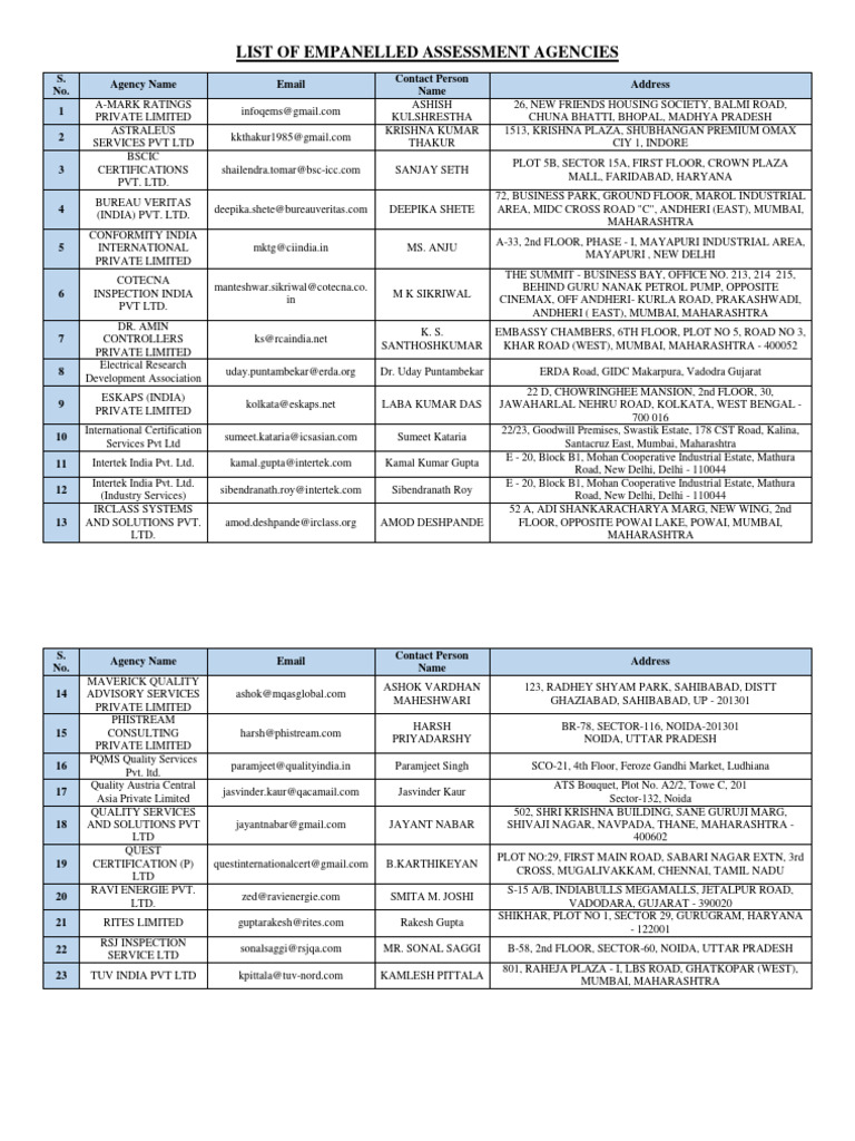 Empanelled Assessment Agencies List | PDF
