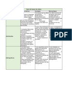 Bases de Datos