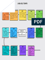 Gráfico de Linea de Tiempo Timeline Flujo Progreso de Proyecto Histórico Multicolor