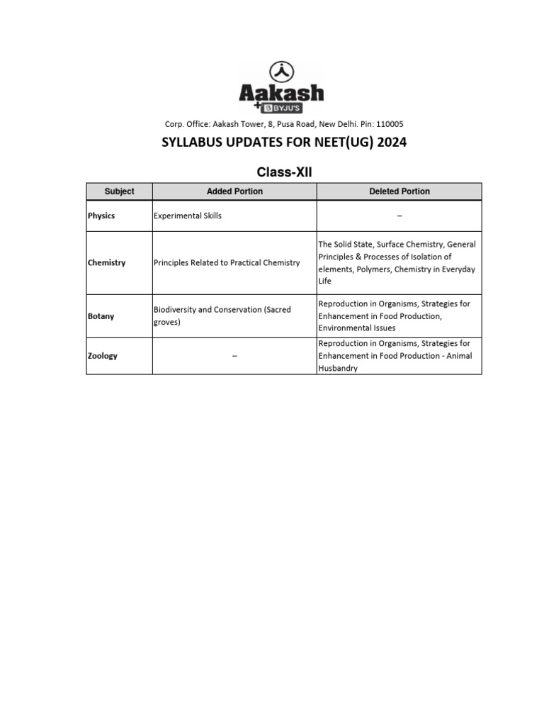Syllabus Updates For Neet (Ug) 2024 & 2025 | PDF