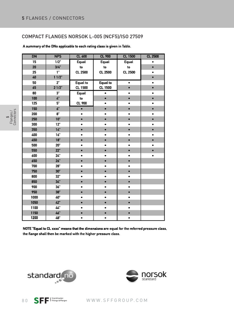 Compact Flange Dimensions ISO 27509 | PDF | Building Materials ...