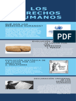 Infografia de Los Derechos Humanos