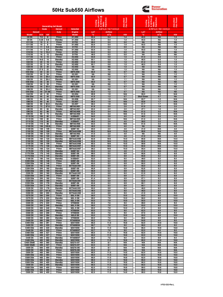 AF50-550 | PDF | Power (Physics)