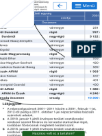 22.1.2.1. A Lakónépesség Nem, Vármegye És Régió Szerint, Január 1