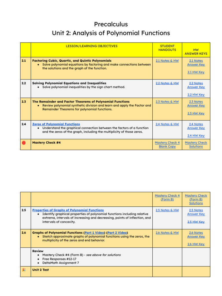 Polynomial Functions Analysis Guide | PDF | Polynomial | Zero Of A Function