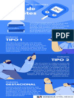 Infografía Tipos de Diabetes Profesional Azul