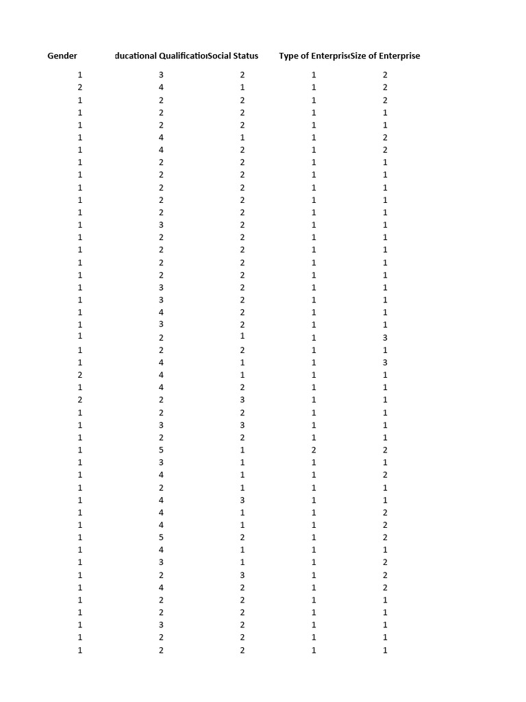Data Set For Frequencies 2 | PDF