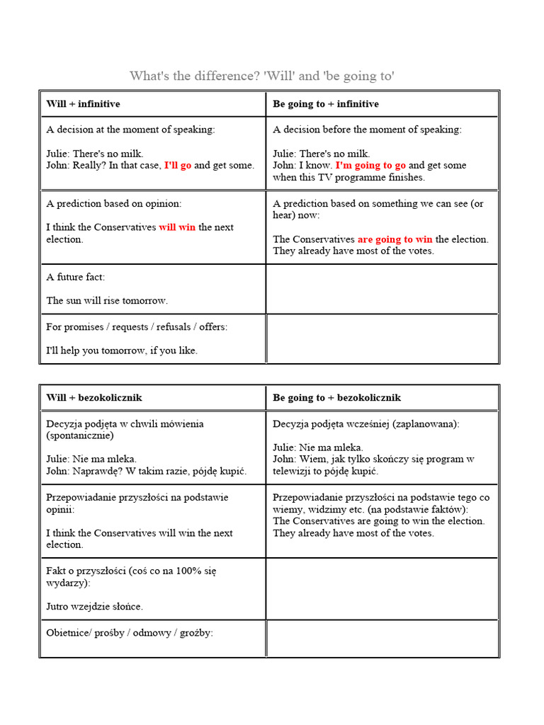 Be going to vs will theory pdf