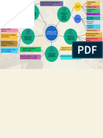 Mapa Mental Sobre Abordagem Sociotécnica