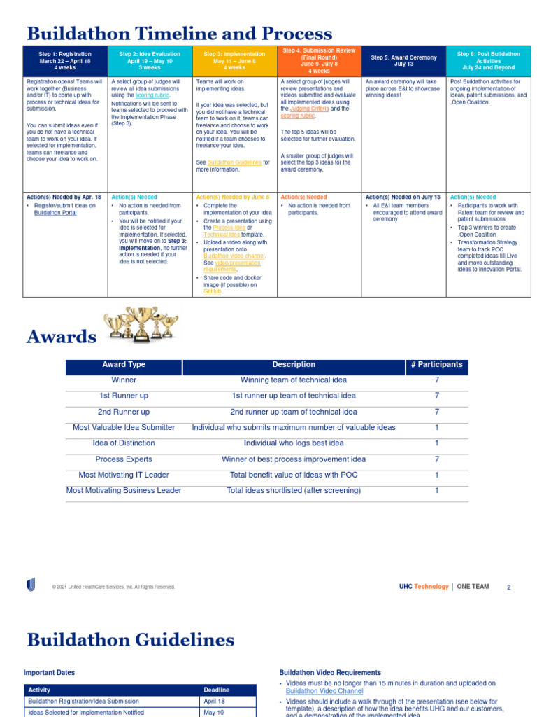 E I Buildathon 3 0 Quick Reference Guide Pdf Faq Computing