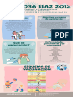 Infografía NOM 036 SSA2 2012