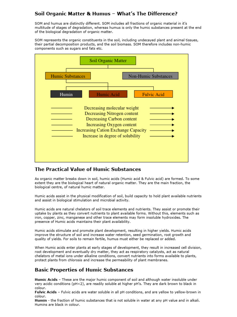 Difference Between Soil Organic Matter and Humus | PDF