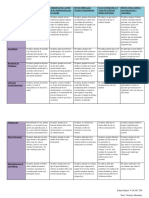 Cuadro Comparativo Empleabilidad