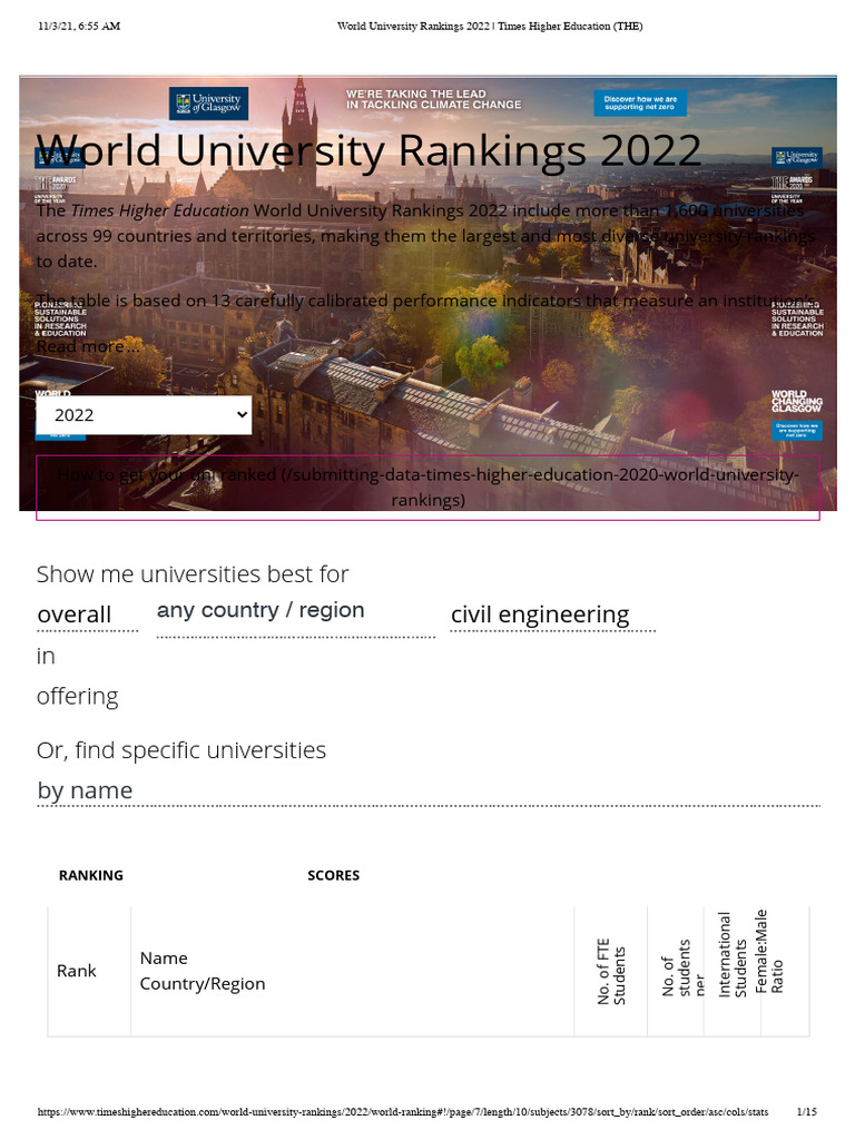 World University Rankings 2022 - Times Higher Education (The) | PDF ...