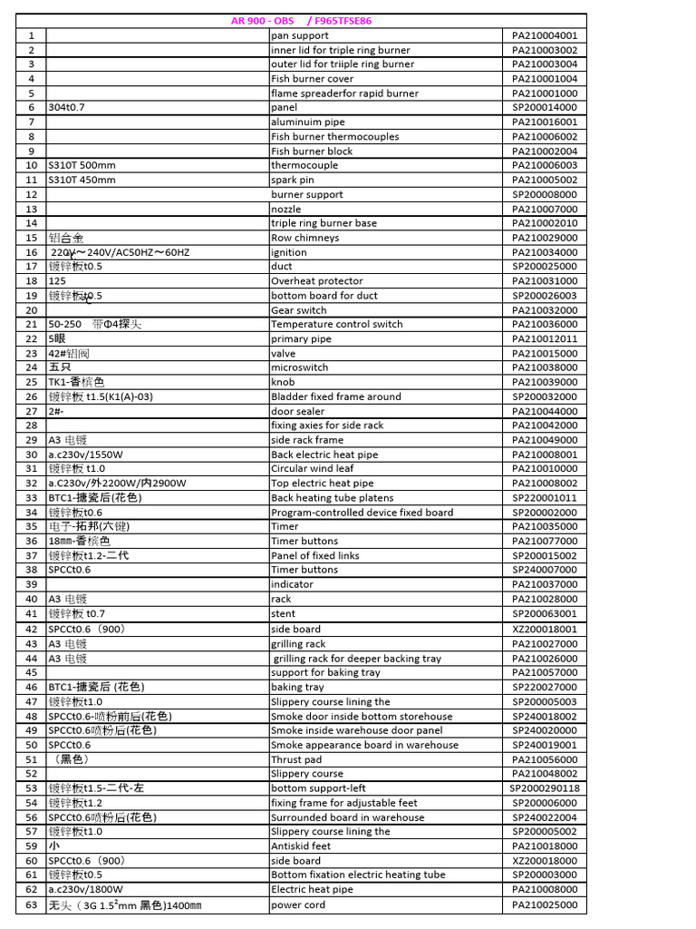 AR900 OBS - Parts List | PDF | Manufactured Goods | Electrical Engineering