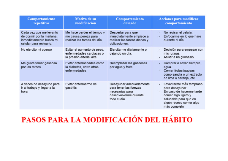 Act07 Comportamiento Repetitivo | PDF