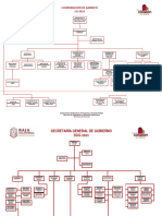 Anexo 2 Estructura Organizacional y Funcional7888