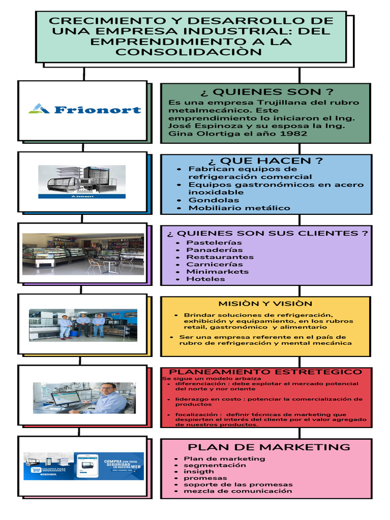 Infografia Empresa Frionart | PDF