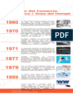 Linea de Tiempo E Commerce