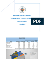 Upper Macungie Township 2024 Budget