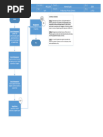 Sox Fixed - Assets - Process - Flowchart