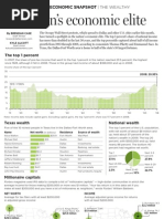 1017BUS Econsnapshot