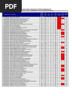 U Dise Studnet Pending Report 06-12-2023