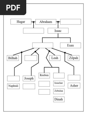 Genesis - Abraham's Family Tree (blank)
