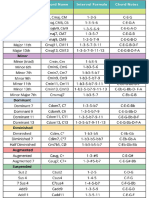 Chord Formula