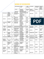 Esquema de Vacunacion Pai 2023