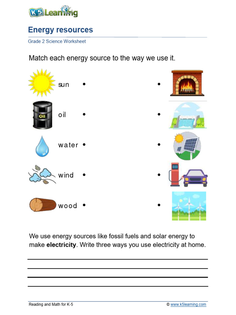 Energy Resources Worksheets PDF