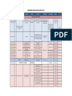 Rundown Piasan BM