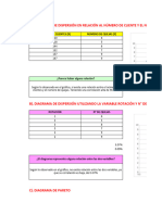 A) - Diagrama de Dispersión en Relación Al Número de Cliente Y El Número de Quejas