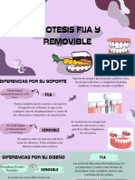 Protesis Fija y Removible:diferencias