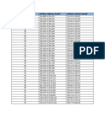 Salaries by Grade