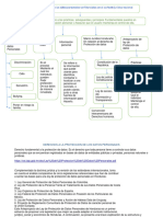 Derechos A La Proteccion de Los Datos Personales Confidenciales