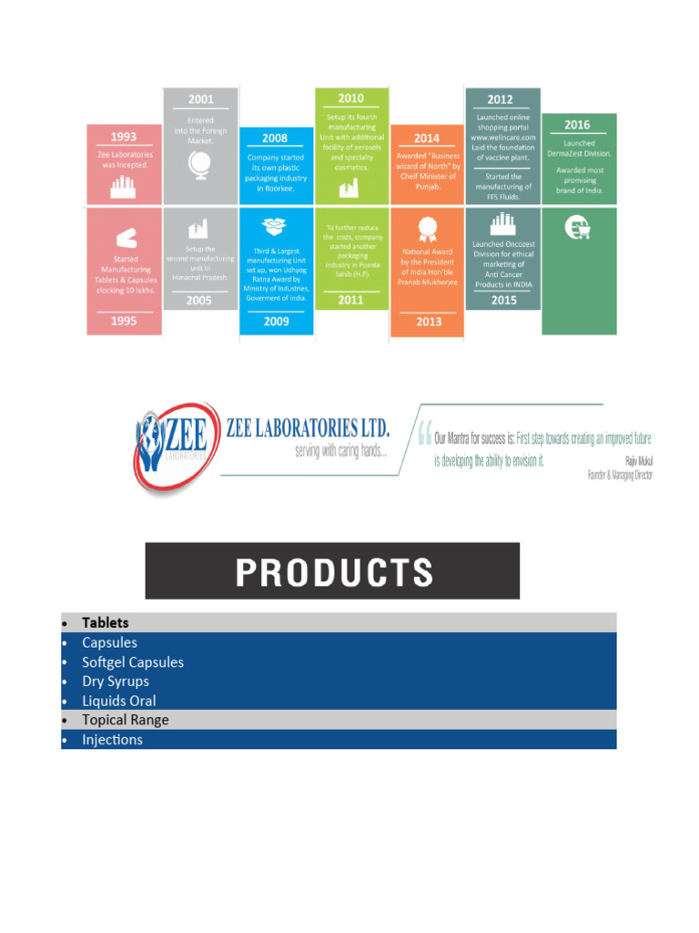 Zee Laboratories Product Overview | PDF | Magnesium | Organic Compounds